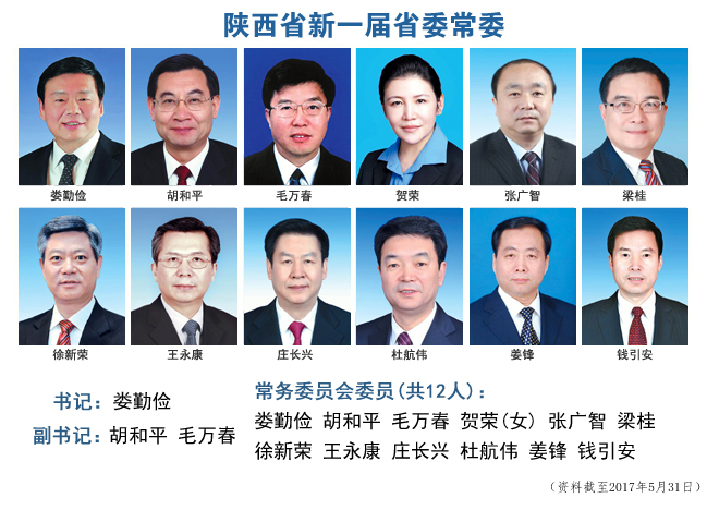 陕西省政府领导班子图片