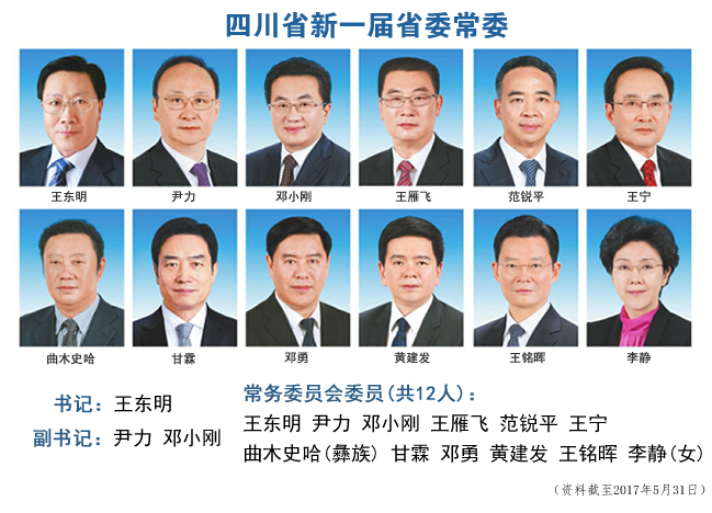 5月人事观察：十省市党委换届 20余人新晋党委常委