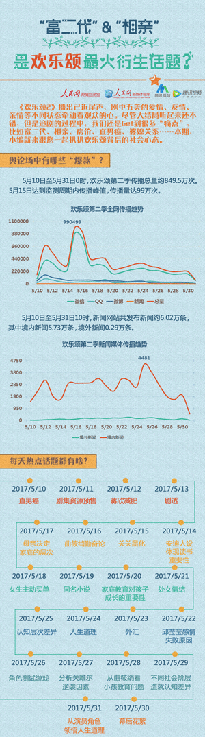 （舆情评论 滚动）欢乐颂最火衍生话题：“富二代”“相亲”