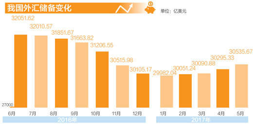 图片默认标题