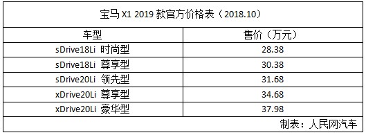 宝马X1 2019款上市 取消25Li车型