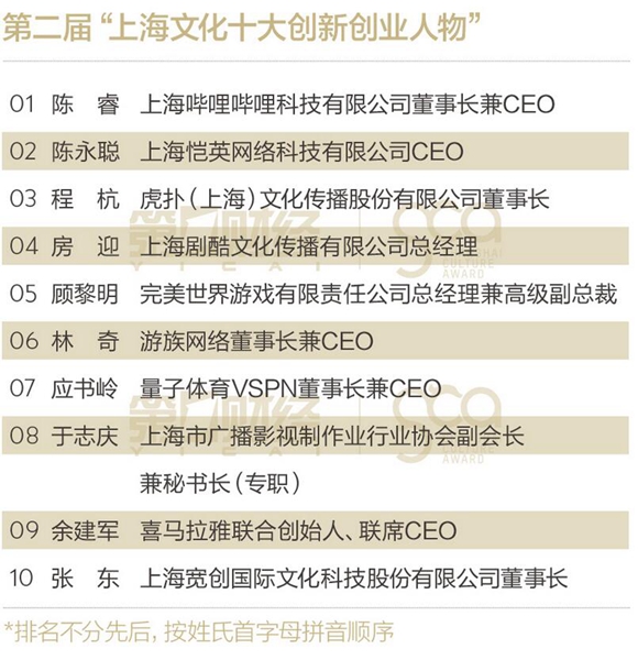 第二届上海文化企业十强十佳十人十大品牌活动揭晓