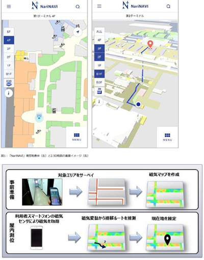 日本NTT DATA集團聯合成田國際機場發佈室內定位軟體