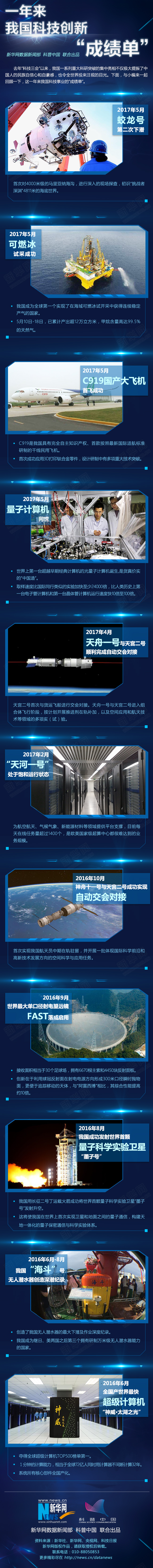 一年来中国科技创新“成绩单” 一年来中国科技创新“成绩单”