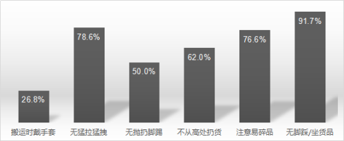 中消協(xié)暗訪10家快遞公司：遇暴力分揀 不開發(fā)票