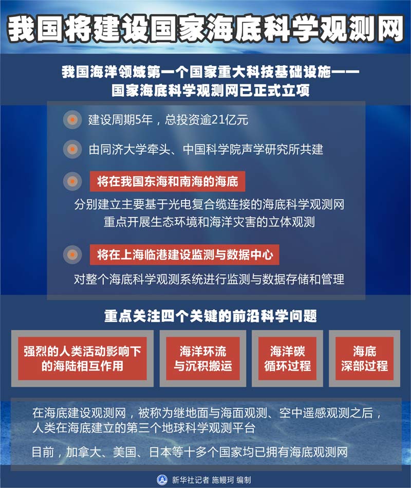 中国科技向“深海”进军