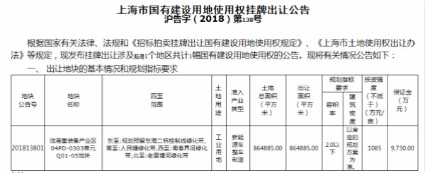 9.73億 特斯拉在上海臨港拿地 超級工廠落地
