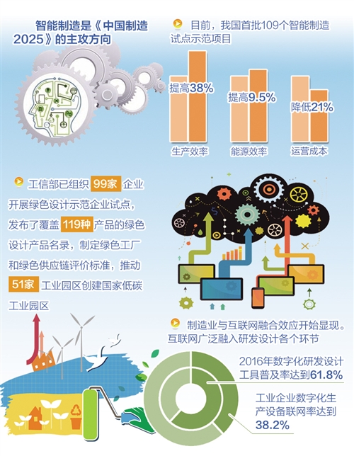 《中国制造2025》创新能力与基础能力双提升