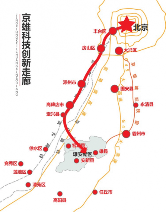 雄安新区的设立就是要促进区域协调发展,促进京津冀一体化.