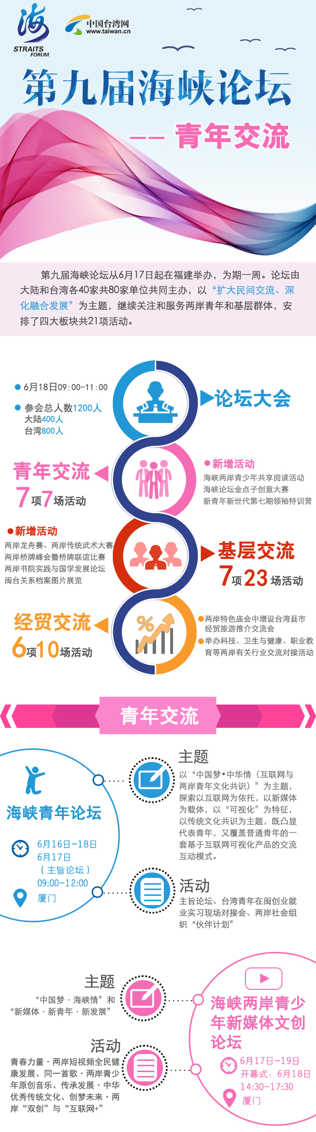 图解：第九届海峡论坛——青年交流