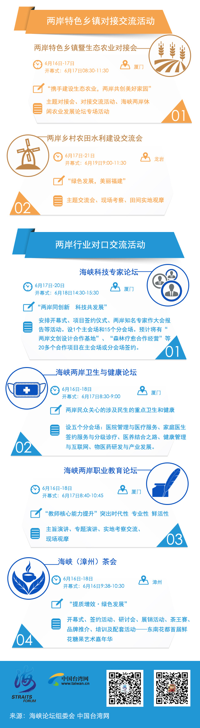 图解：第九届海峡论坛——经贸交流