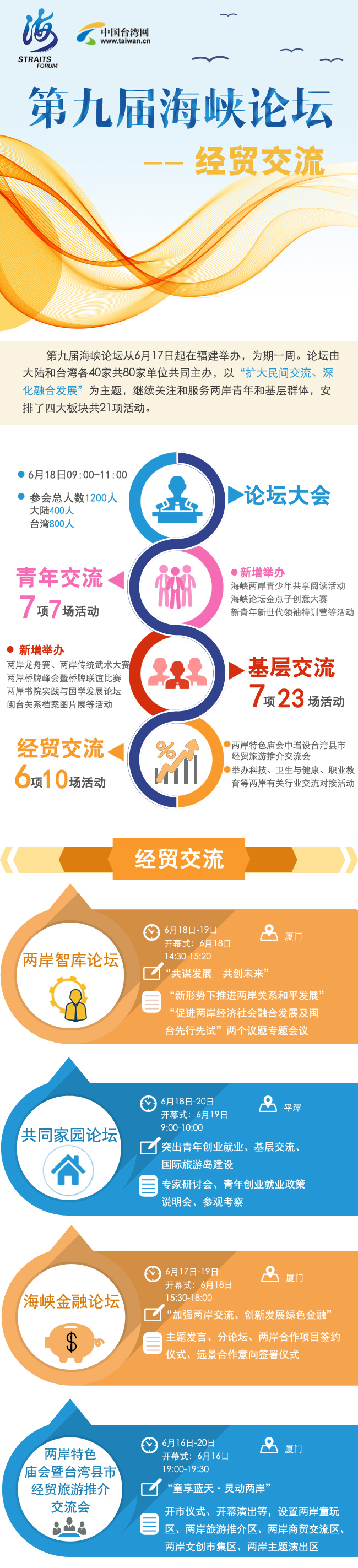 图解：第九届海峡论坛——经贸交流