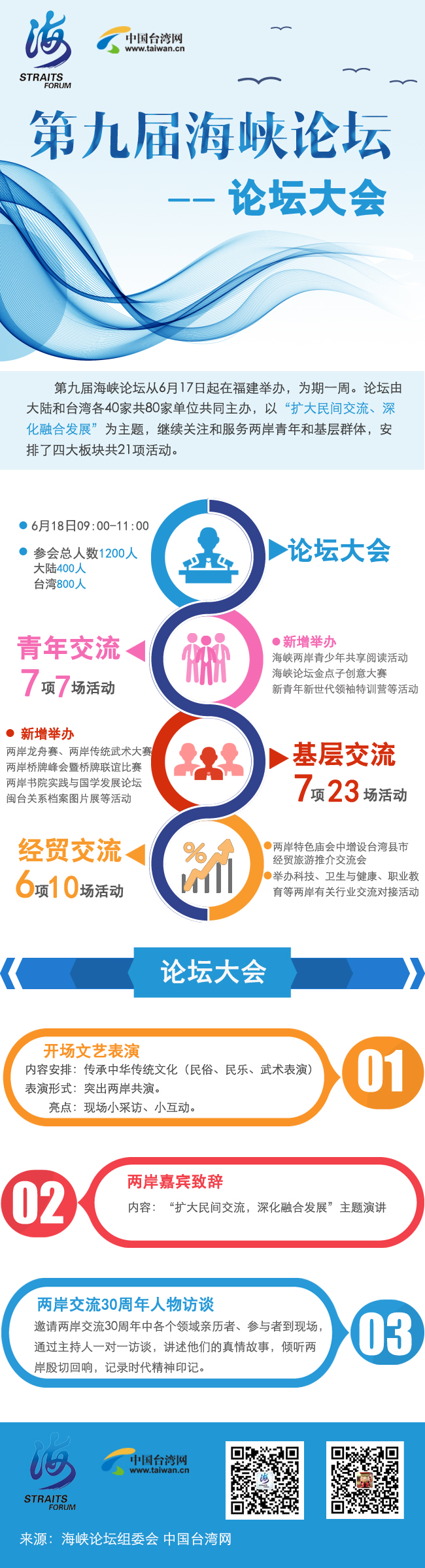图解：第九届海峡论坛——论坛大会