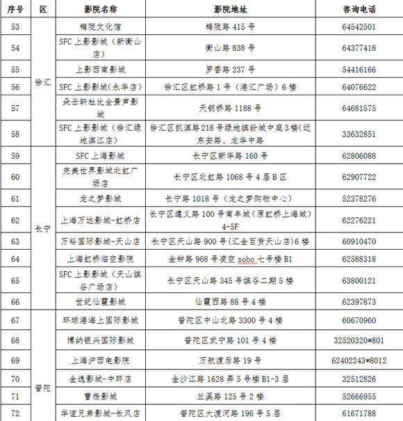 【品牌商家】上海推“敬老卡联盟”持卡游沪有优惠