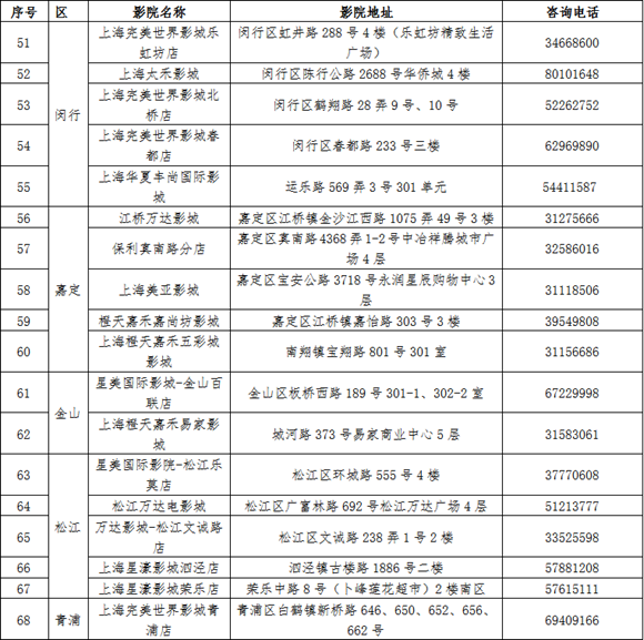 【品牌商家】上海推“敬老卡联盟”持卡游沪有优惠