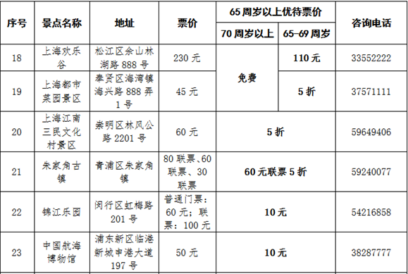 图片默认标题