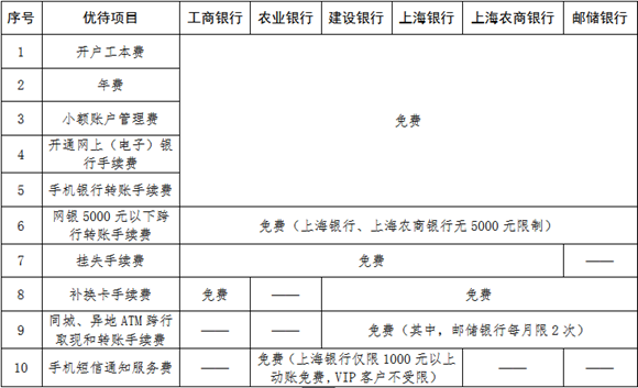 图片默认标题