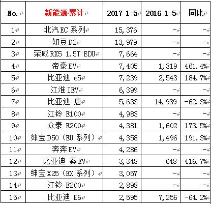 圖片默認標題