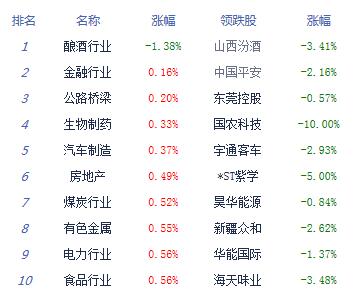 【上市公司】沪指震荡涨0.06%