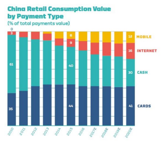 聚焦MWC上海：中国缘何成为全球最大移动支付市场
