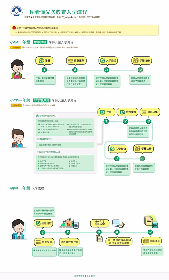 北京市2017年义务教育入学政策出炉