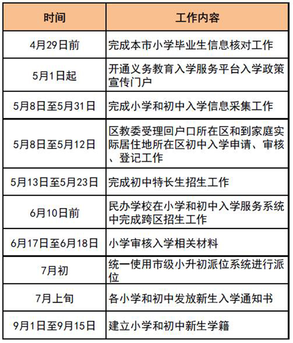 北京市2017年義務教育入學政策出爐