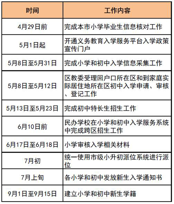 北京市2017年义务教育入学政策出炉
