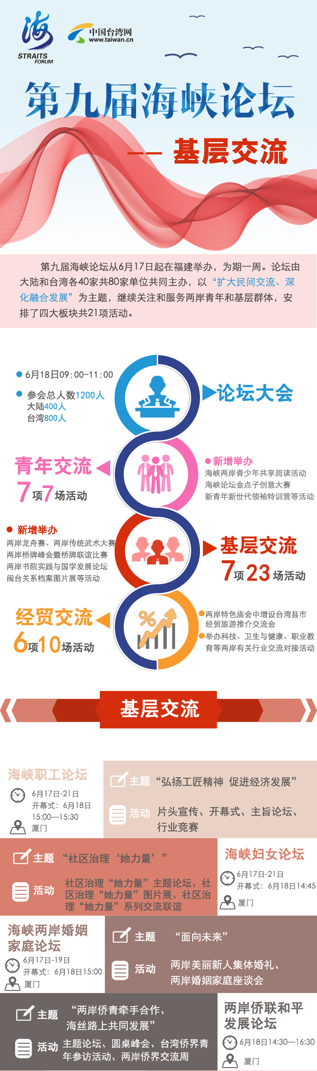 图解:第九届海峡论坛——基层交流 图解:第九届海峡论坛——基层交流