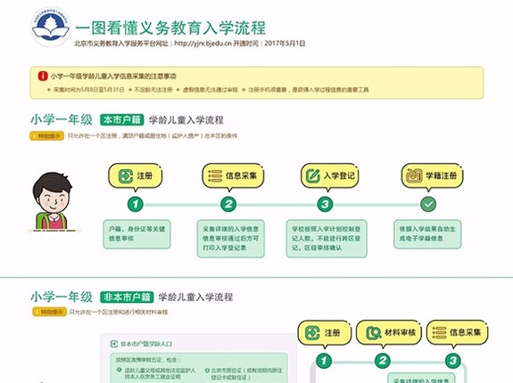 北京市2017年義務教育入學政策出爐