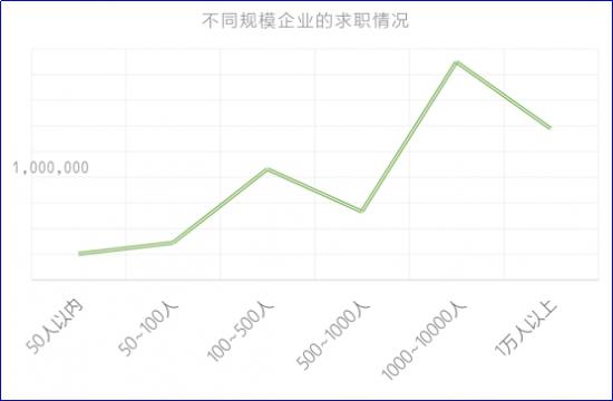 2018秋招季，网红城市的就业真相 | 脉脉数据研究院
