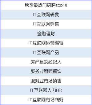 2018秋招季，网红城市的就业真相 | 脉脉数据研究院