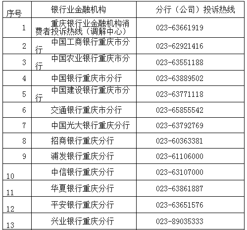 【社会民生】和银行发生纠纷?重庆银监局公布51部投诉热线