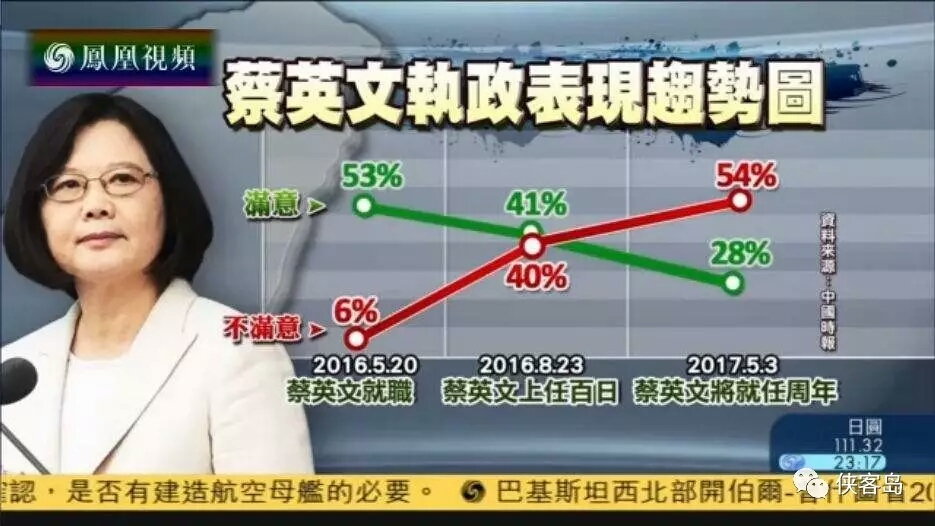 再這樣下去 臺(tái)灣要“亡”在蔡英文手里