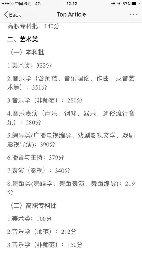 王俊凯高考成绩出炉！你猜他考了多少分
