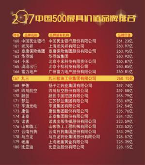 【名企品牌】九三集团入围2017中国500最具价值品牌