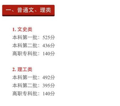王俊凯高考成绩出炉 复习60天考438分超二本线