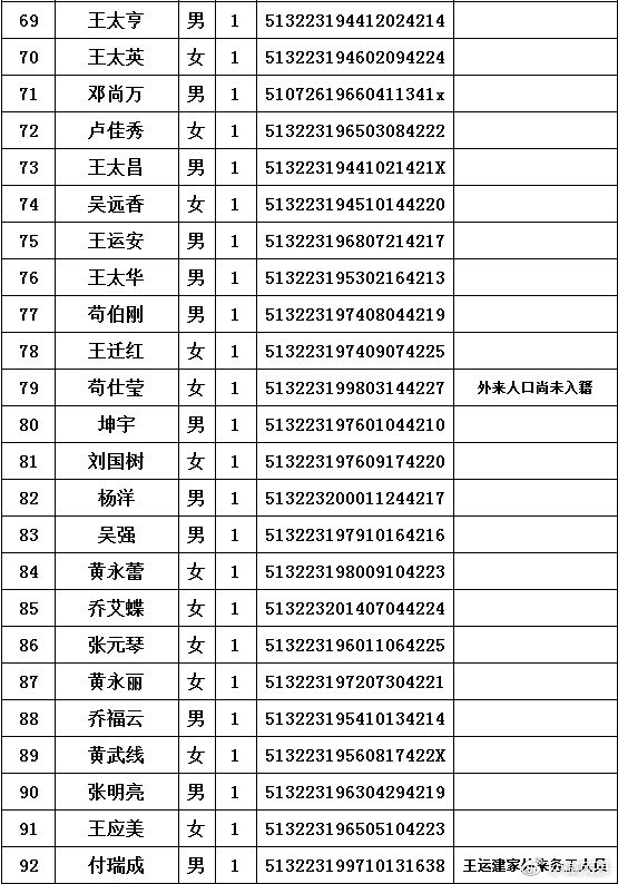 四川茂县山体滑坡118名失联人员身份已确认