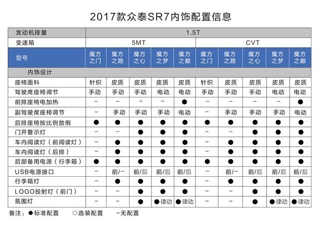 图片默认标题_fororder_众泰6