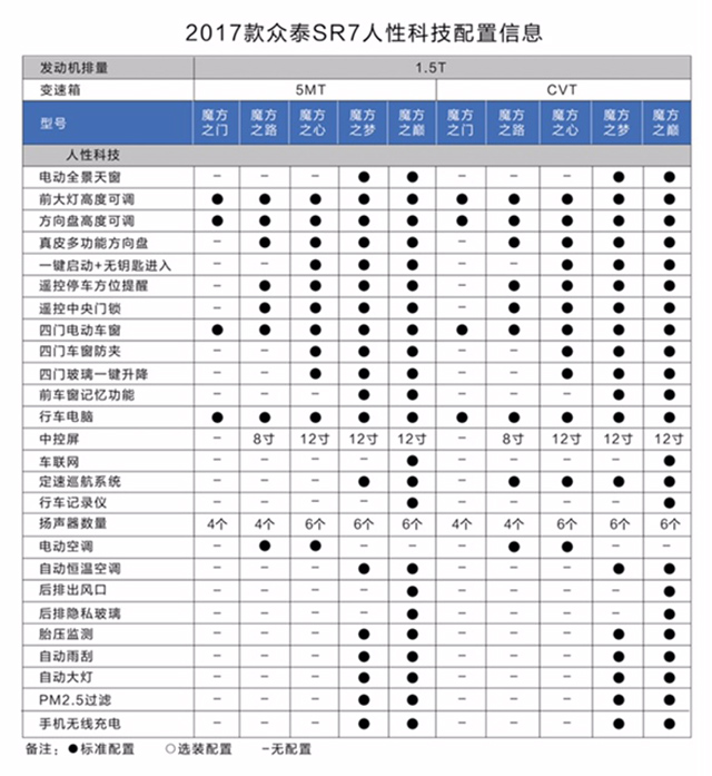 图片默认标题_fororder_众泰7