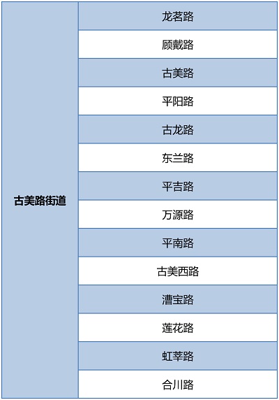 【区县新闻】闵行围绕环境秩序重点难点开展6个专项整治