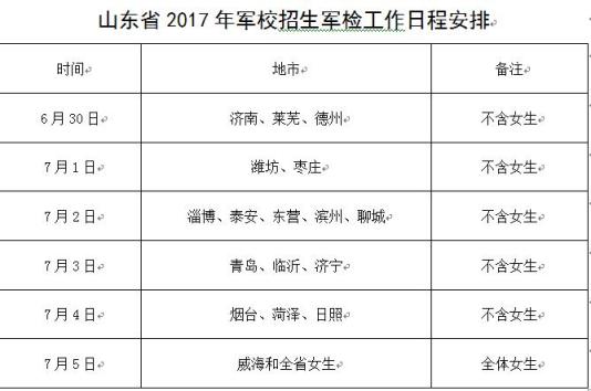 山东发布2017年军队院校招生日程和军检须知 山东发布2017年军队院校招生日程和军检须知_fororder_3