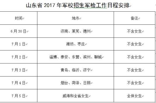 山东发布2017年军队院校招生日程和军检须知_fororder_3