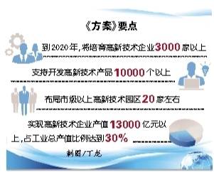 【滚动】重庆12部门联合制定《方案》到2020年培育高新技术企业3000家以上