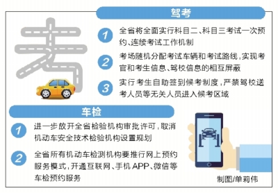 【河南在线摘要】河南科目二、三将一次预约连续考试当天领证