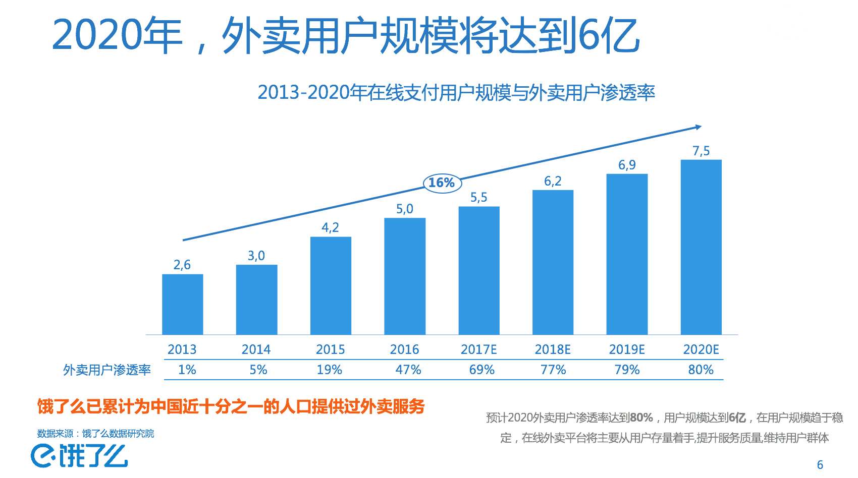 这些年靠饿了么闷声发大财的外卖品牌,今天都出来分享秘诀了