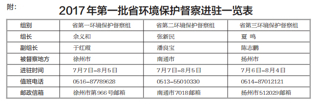 （头条）2017年江苏第一批省级环保督察全面启动