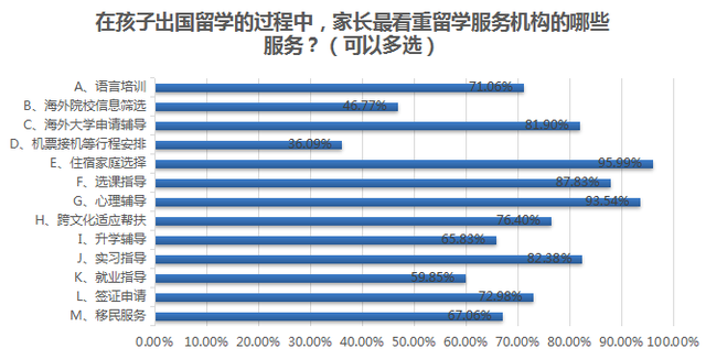 《2017中美国际教育白皮书》将孩子送出国只是万里长征第一步
