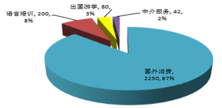 《2017中美国际教育白皮书》将孩子送出国只是万里长征第一步
