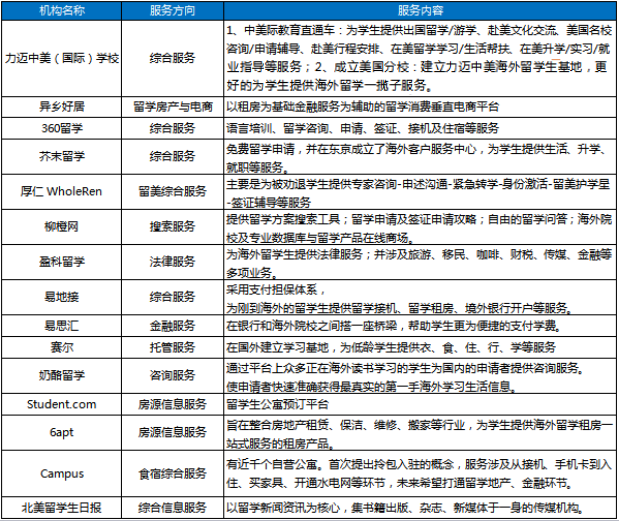 《2017中美国际教育白皮书》将孩子送出国只是万里长征第一步
