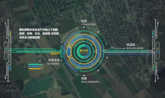 奥科美董事长蓝海先生应邀参加2017中国互联网大会农业发展论坛